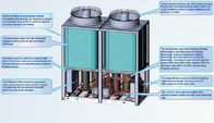 Freundliche abkühlende Luft 134kW Eco kühlte modulare Kühler-Wärmepumpe-Einheit ab